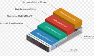 主动式负载平衡器 主动式负载平衡器